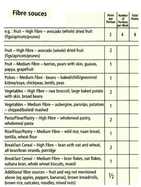Scan 1 of 1 for Fibre Sources Guide