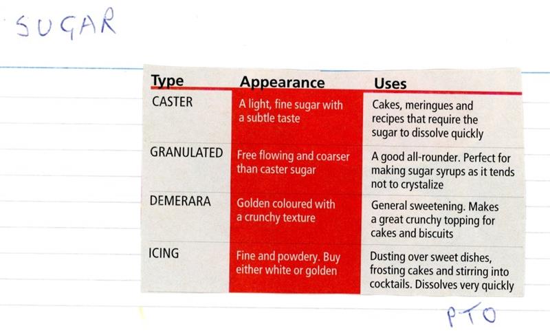 Scan 1 of 2 for Sugar Types Reference Guide