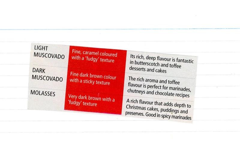 Scan 2 of 2 for Sugar Types Reference Guide