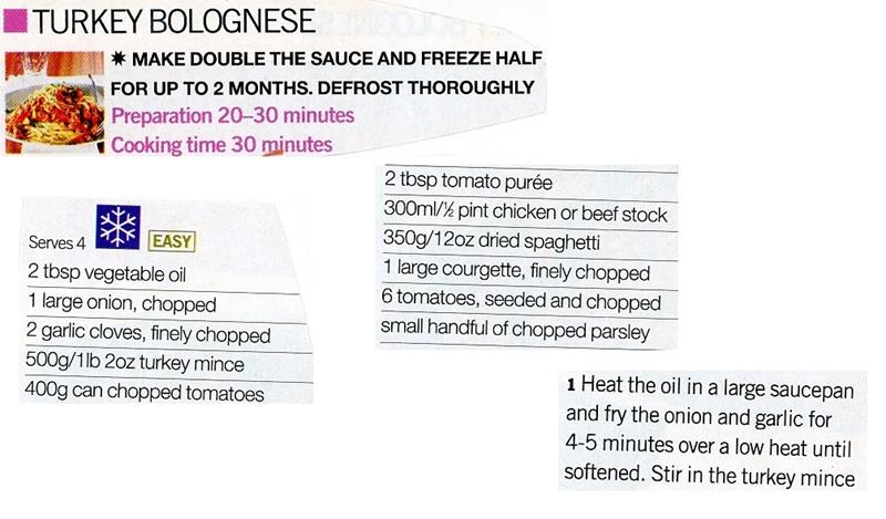 Scan 1 of 2 for Turkey Bolognese